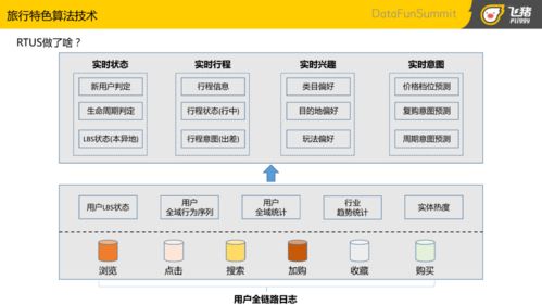 從千人一面到千人千面 主流推薦與垂類推薦技術的演進與融合