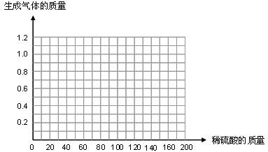 制造新型凈水劑X的化學方程式為:2Fe(OH)